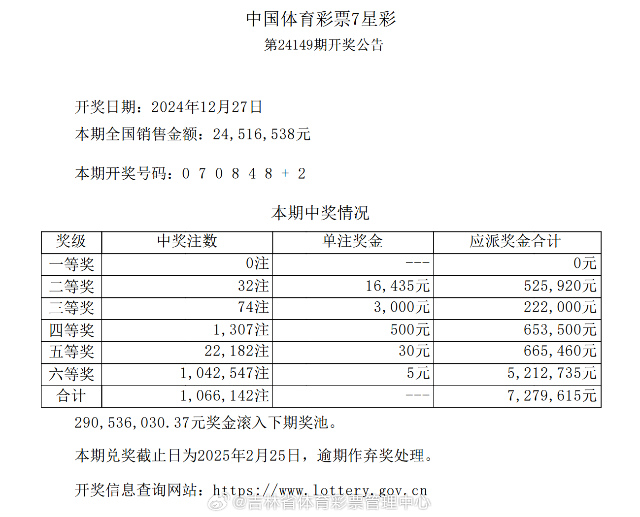 七乐彩精准预测，十位专家共话智慧，揭秘中奖秘诀