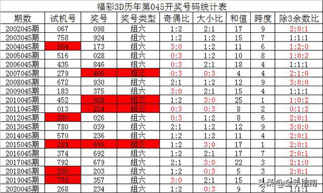 3D试机号400期历史回顾，揭秘数字背后的规律与趋势