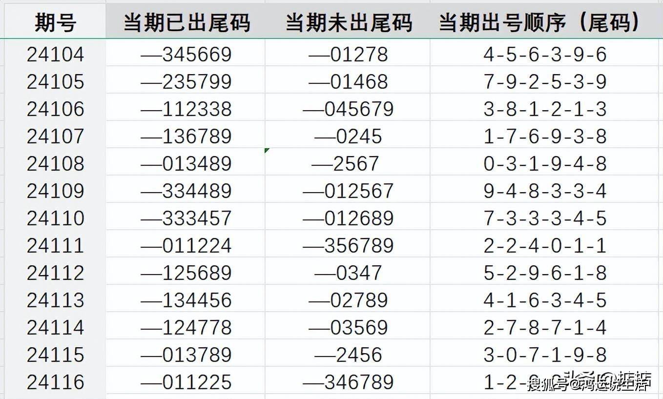 7位数开奖时间查询，解锁幸运密码的秘诀