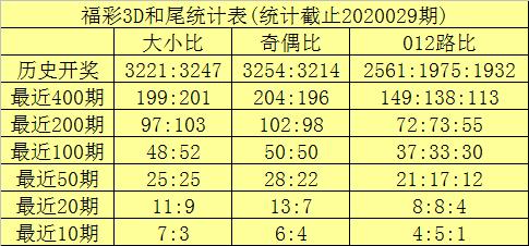 福彩3D百位012路走势图，深度解析与策略指南