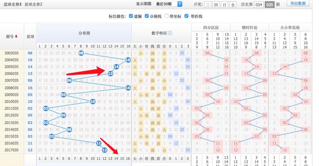 数字规律揭秘