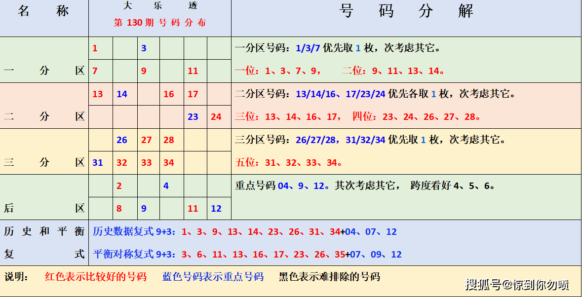 探索大乐透最近10期走势图，数字背后的奥秘与趋势分析