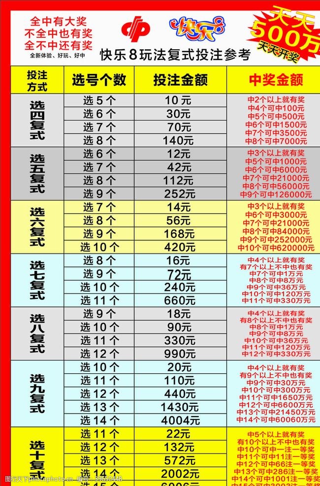 探索大乐透复式6加3中奖奥秘，一张图表的深度解析