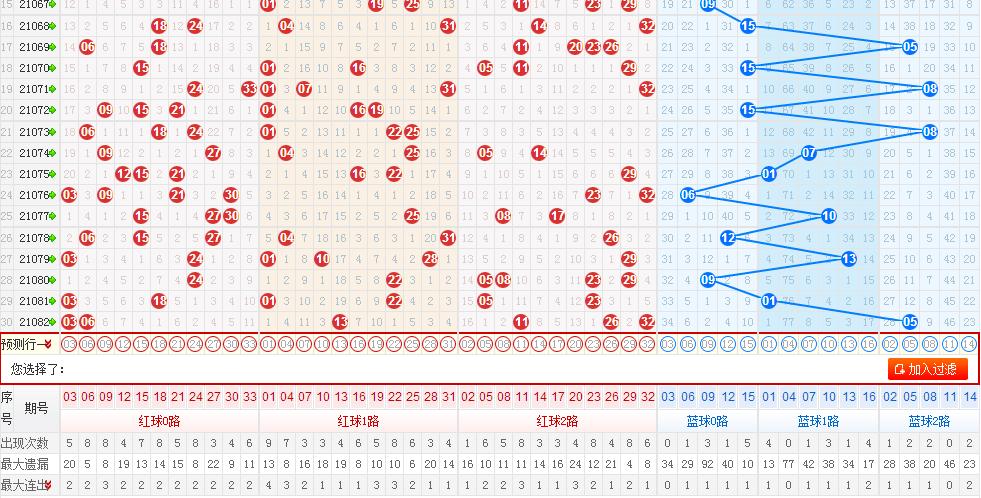 探索双色球双期走势图，浙江风采网上的数字奥秘