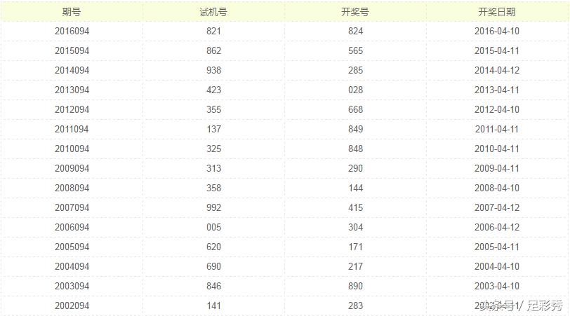排列三今晚开奖视频直播，揭秘数字游戏的魅力与惊喜