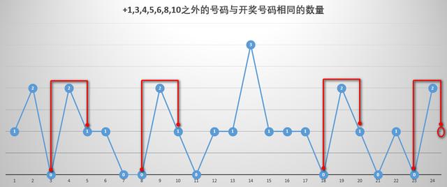 福彩双色球预测，专业媒体视角下的理性分析