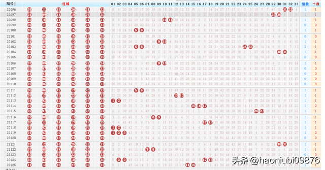2023年双色球22011期开奖号码结果揭晓，幸运数字的碰撞与期待
