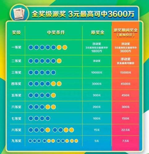 探寻幸运之匙，双色球115期开奖时间全解析