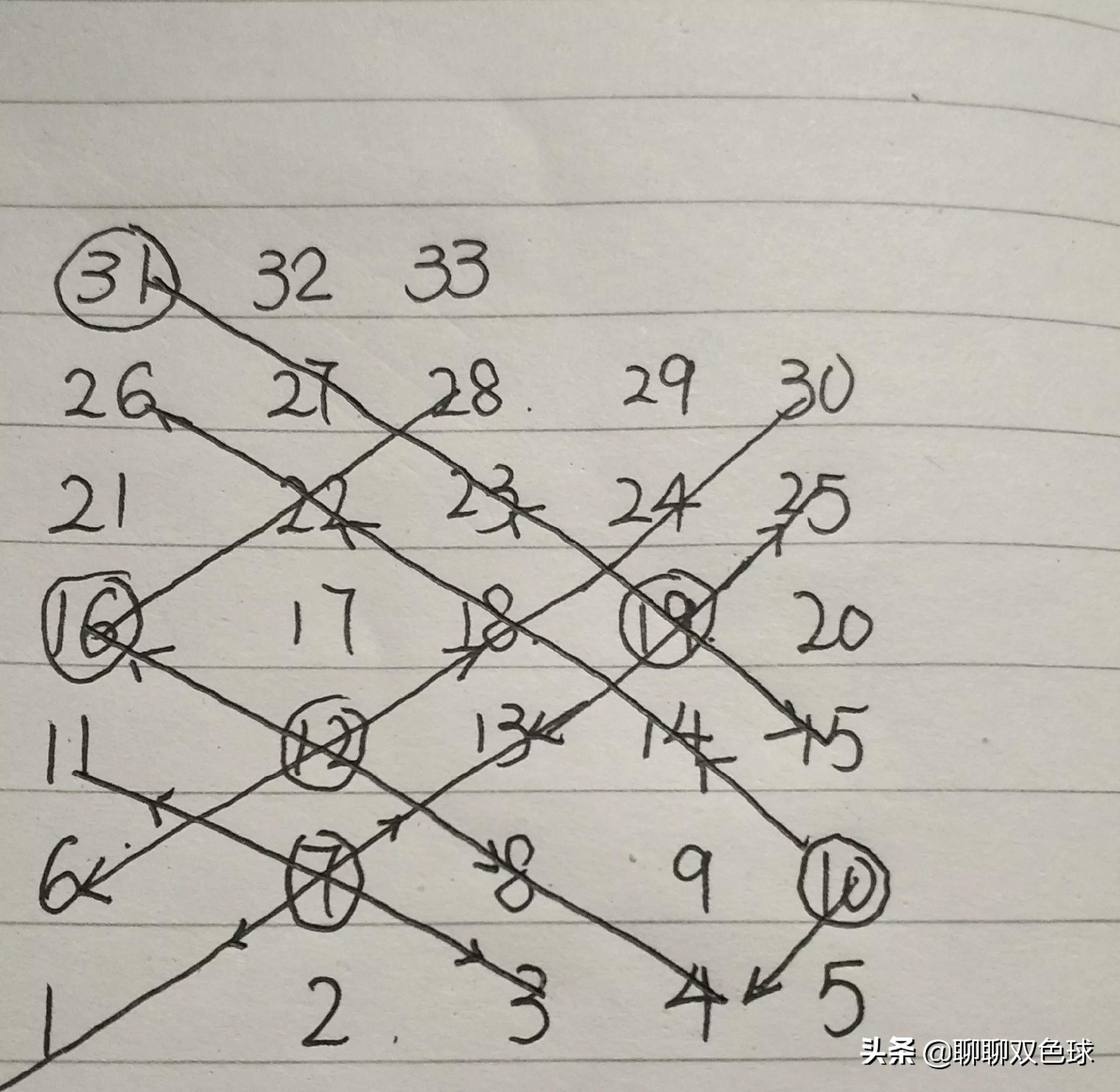 幸运在手，双色球不愁，揭秘姓名生日幸运选号器
