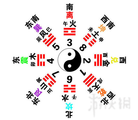 福彩3D八卦图，解锁数字游戏新视角的神秘钥匙