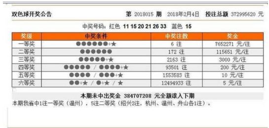 揭秘双色球第49期开奖结果，幸运数字背后的故事与数据分析