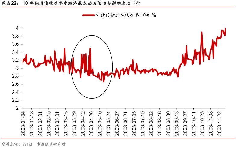 揭秘2003年双色球走势图全图，数字背后的奥秘与趋势分析