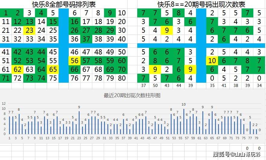 河南福彩22选5，尾数分布图与走势分析的深度探索