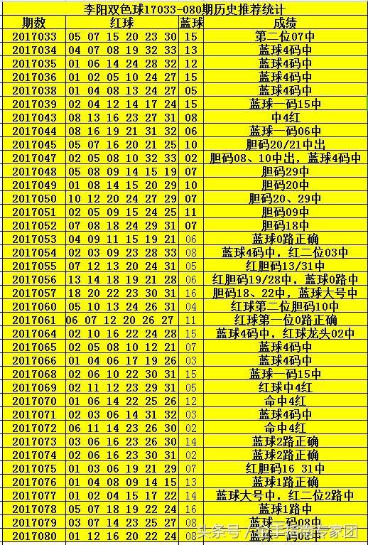 9月18日双色球开奖结果揭晓，幸运数字点亮希望之光