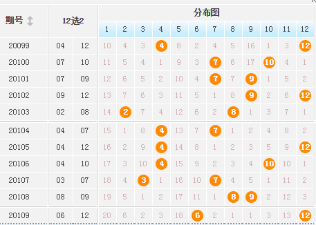 今日大乐透精准预测，揭秘数字背后的奥秘