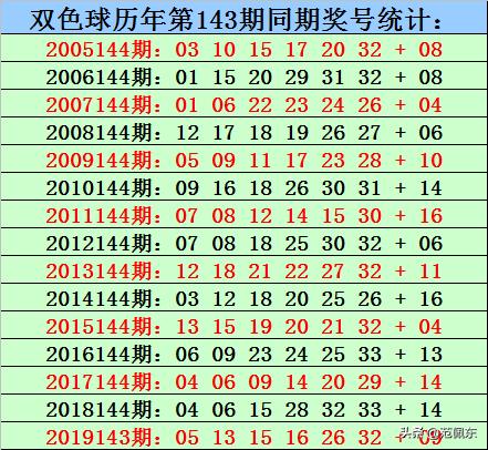探索中国福利彩票双色球，第05期深度解析与查询指南