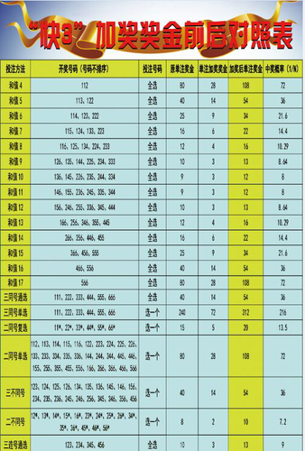 福彩3D彩吧论坛，三天计划——理性购彩，共享乐趣