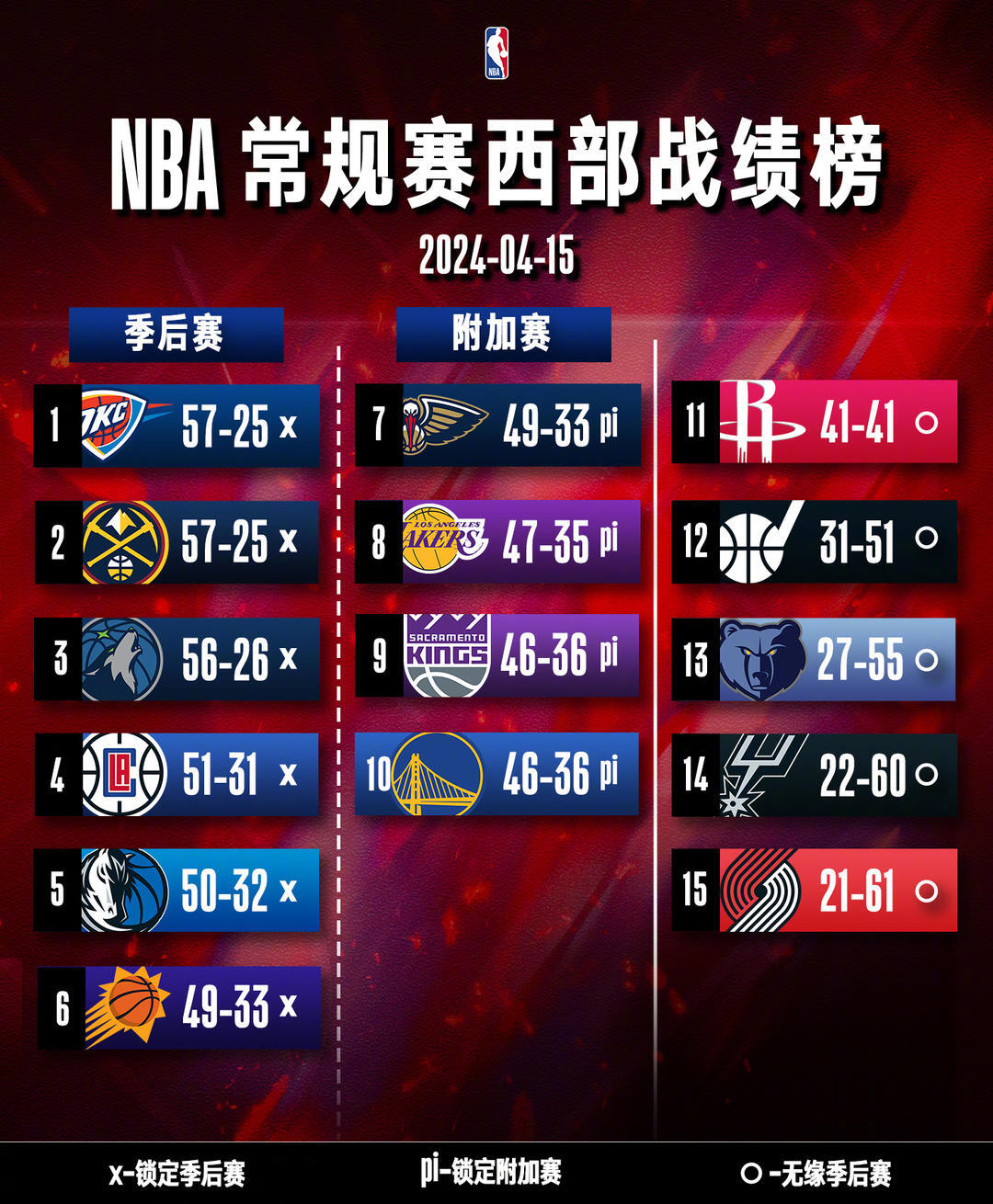 2023年NBA季后赛赛程，激情与荣耀的碰撞