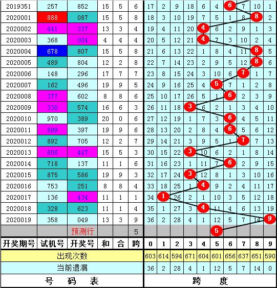 3D跨度带连线走势图，解锁彩票分析新维度