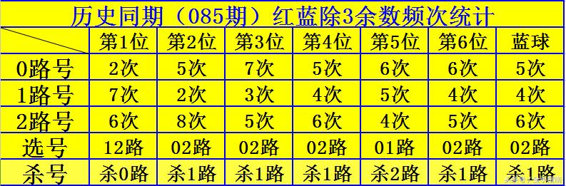 2003年浙江双色球，历史走势与彩民记忆的回望