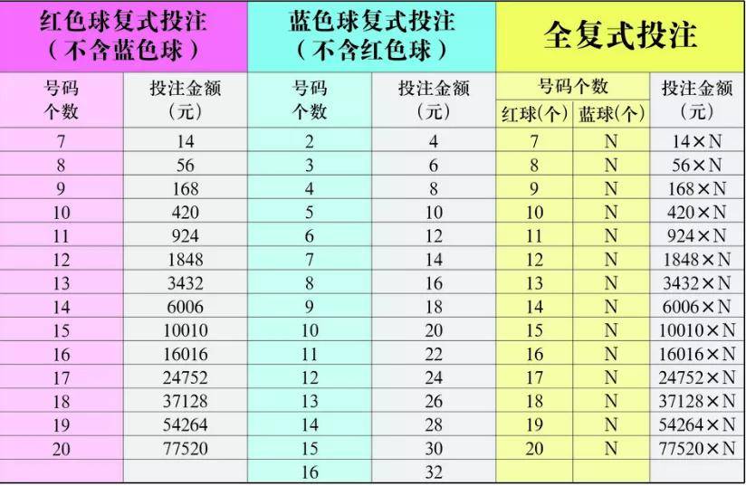 彩票七乐彩开奖结果，梦想与现实的交汇