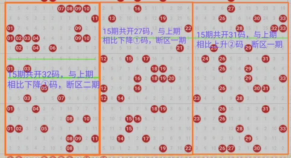 探索双色球最新走势，新浪网图表的深度解析