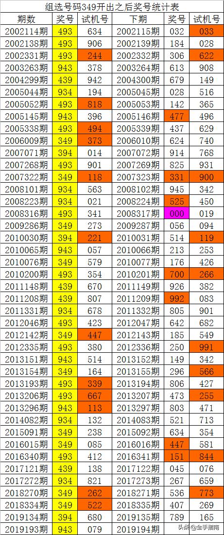 数字解码 第2页