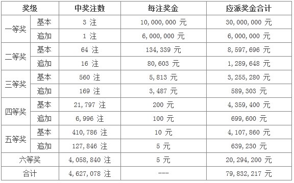 超级大乐透开奖结果直播，梦想与现实的交汇点