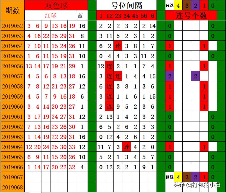 探索双色球，数据统计图表揭秘