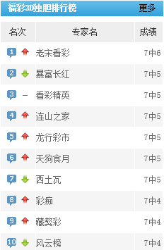 九宫图选号技巧，解锁彩票中的智慧之门