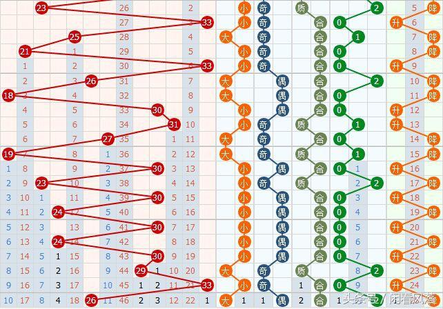 探索双色球10万注精准大底，揭秘数字背后的奥秘