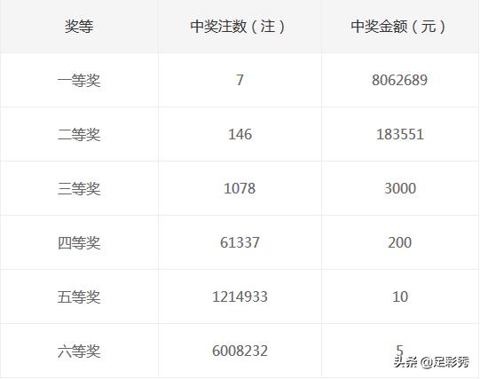 双色球10+2复式投注，解锁更多中奖机会，但需理性投注