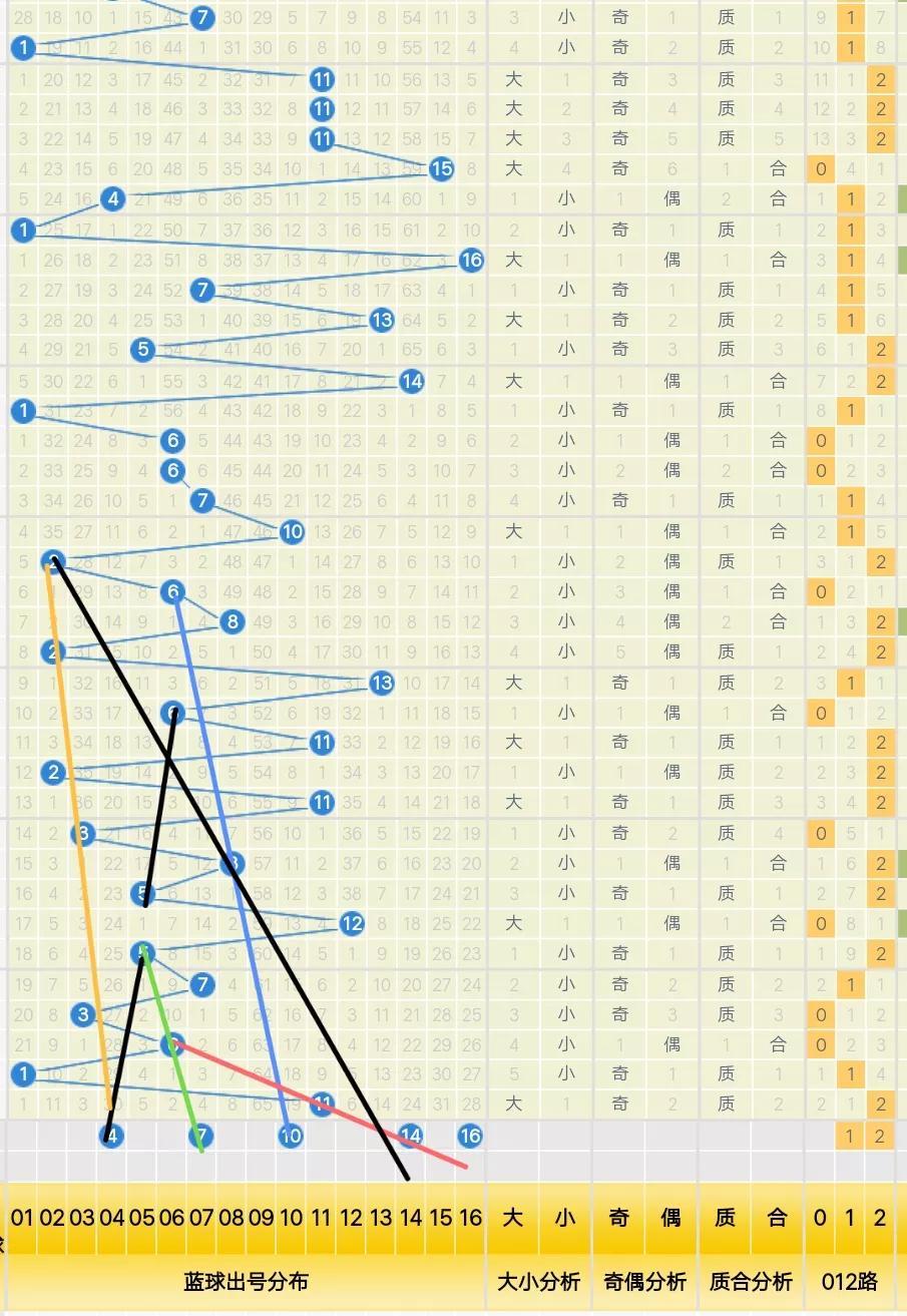 探索双色球红球分布的奥秘，科学分析与策略建议