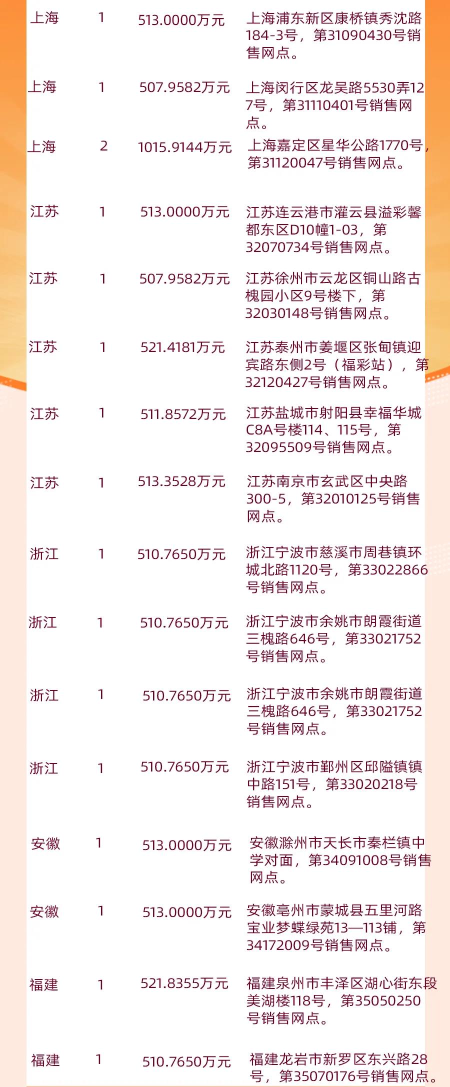 今晚双色球开奖揭秘，中奖号码与明细全解析
