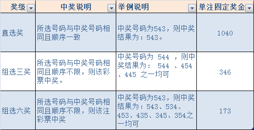 2019年排列五开奖记录，回顾与解析