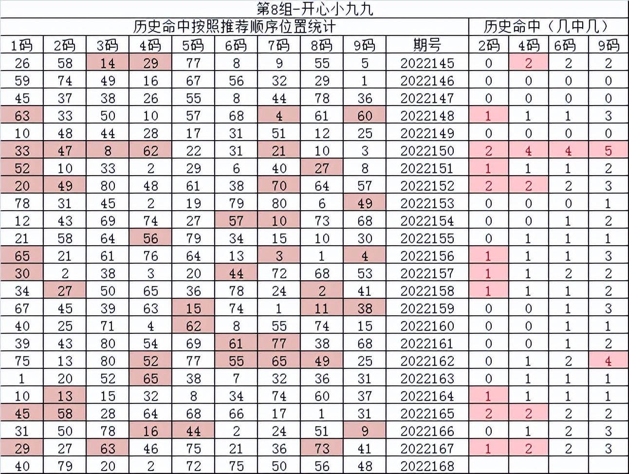 解锁快乐8的奥秘，福利彩票走势图与智慧投注的完美结合