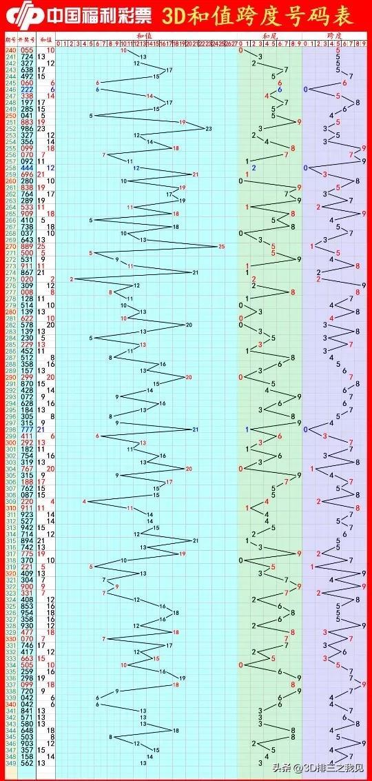 今日3D开奖号揭秘，探索数字背后的奇妙世界