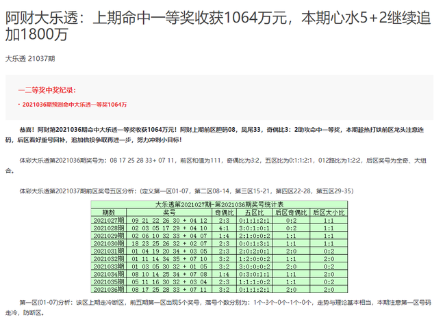 精准预测大乐透，十位专家单选一注的智慧与策略