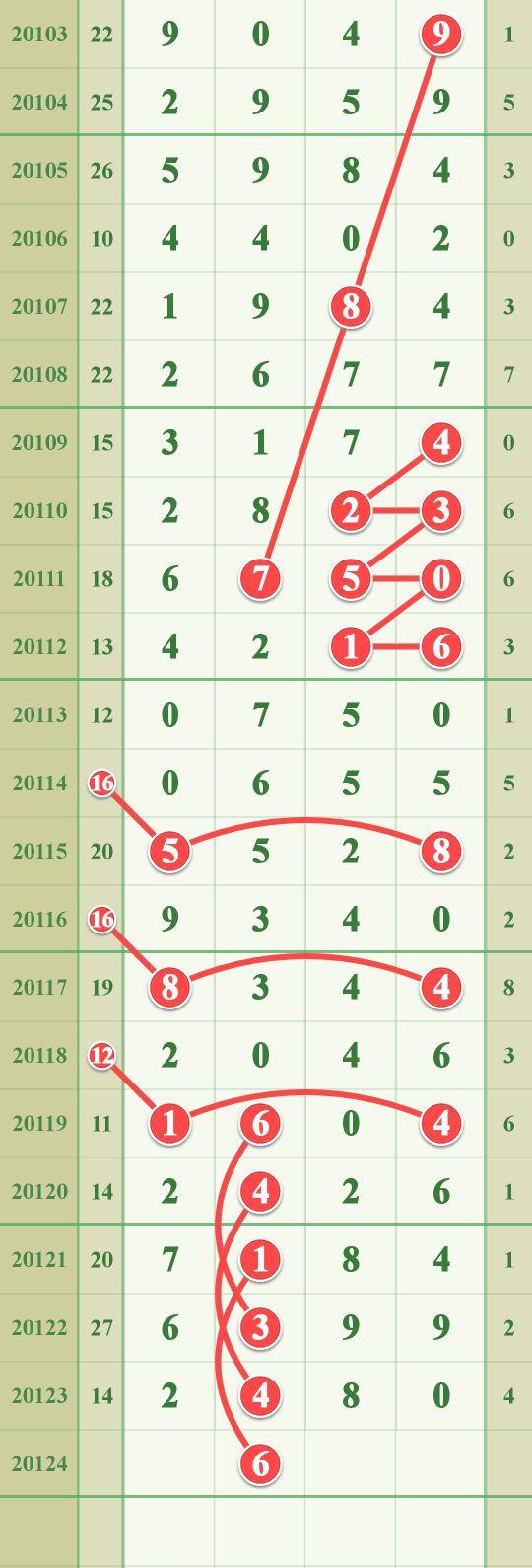 22选5新浪走势图，数字背后的智慧与策略