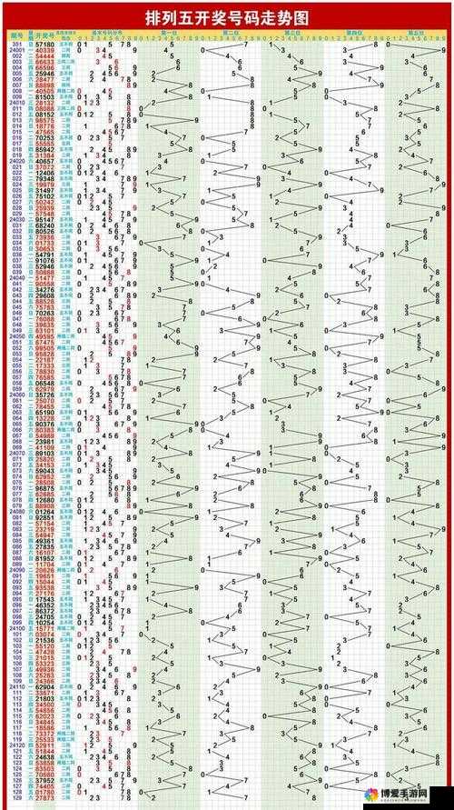 今日排列五预测，洞悉数字规律，把握幸运之钥