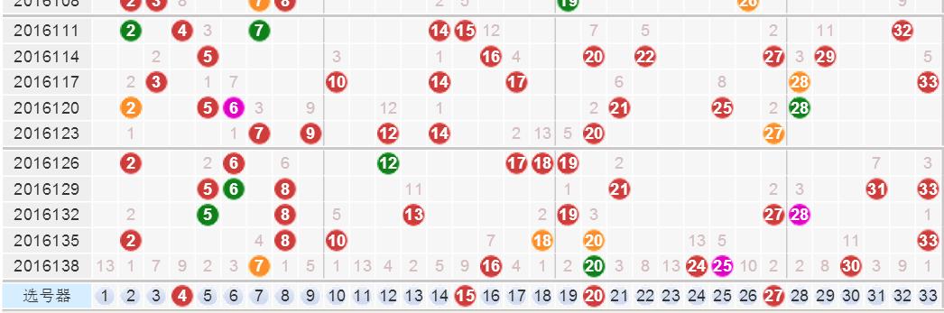 探索双色球2016141，一场数字的奇幻之旅