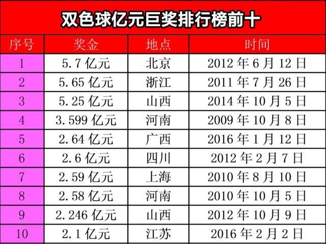程远双色球，解锁选号秘籍，提升中奖概率