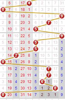 探索今日3D开奖结果，揭秘幸运数字的奥秘