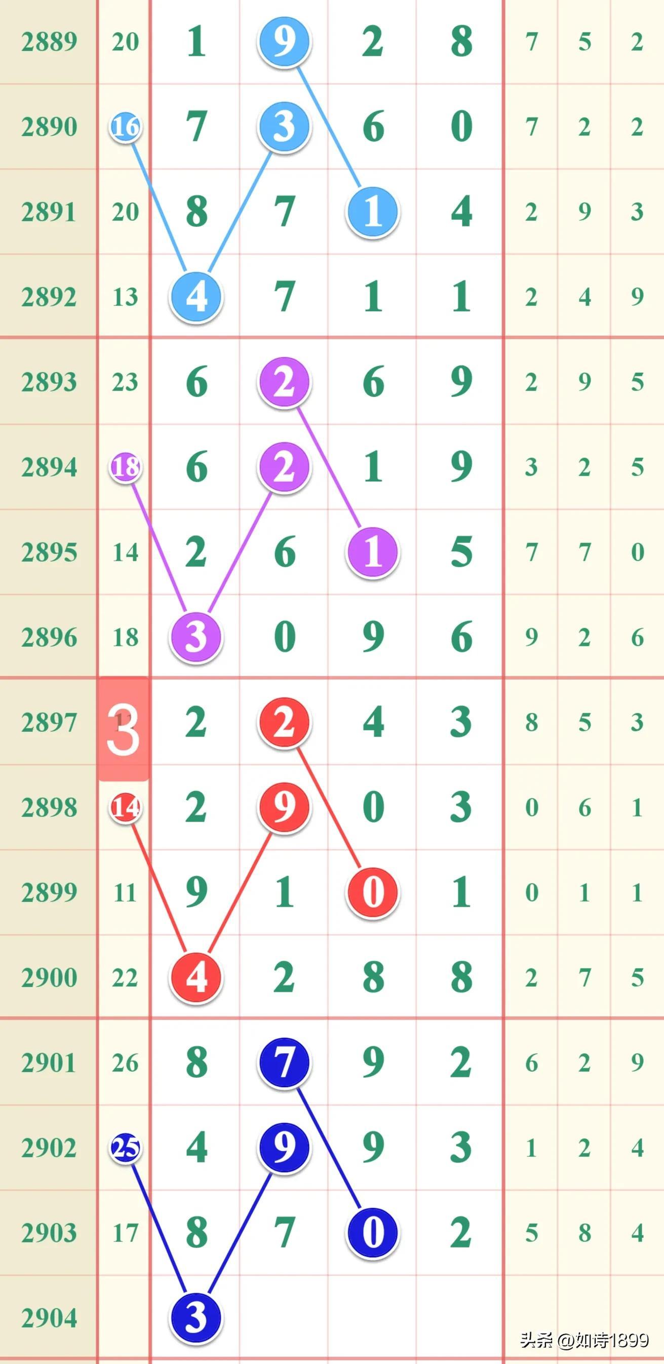 探索数字的奥秘，带连线的七星彩开奖结果走势图解析
