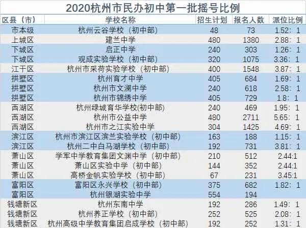 考试查询 第320页
