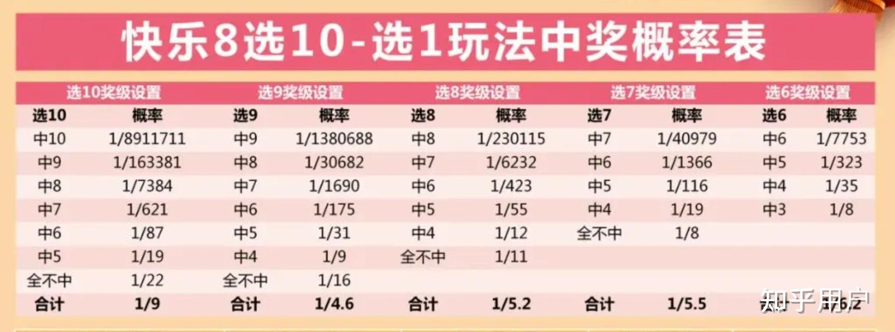 快乐8，解锁每期必中的秘密
