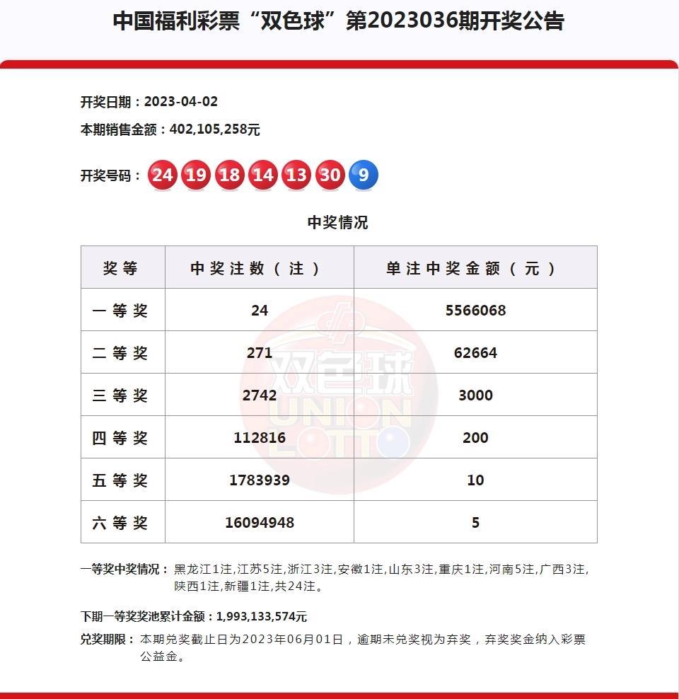 今日双色球开奖直播，揭秘幸运时刻，共睹新浪现场盛况