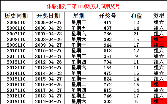 排列三近十期试机号与开奖号深度解析