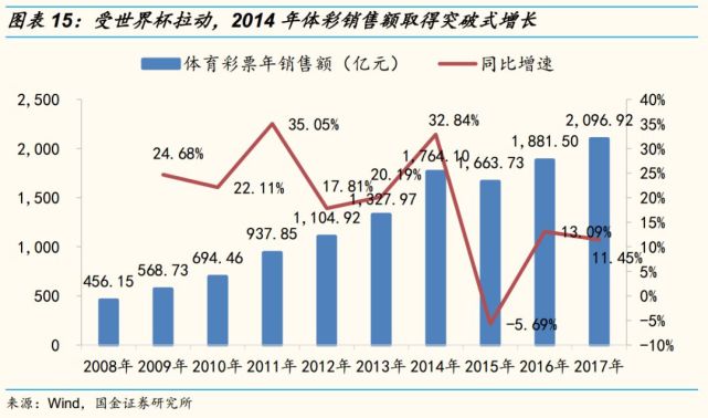 探索专业版体彩三D走势图，连线解析与策略应用