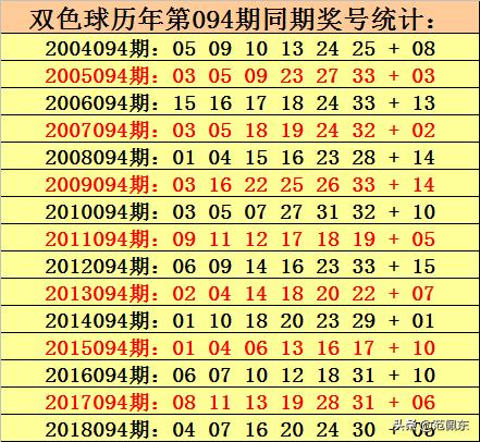 预测双色球57期，理性分析，谨慎投注